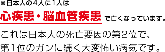 ※日本人の4人に1人は心疾患・脳血管疾患で亡くなっています。これは日本人の死亡要因の第2位で、
第1位のガンに続く大変怖い病気です。